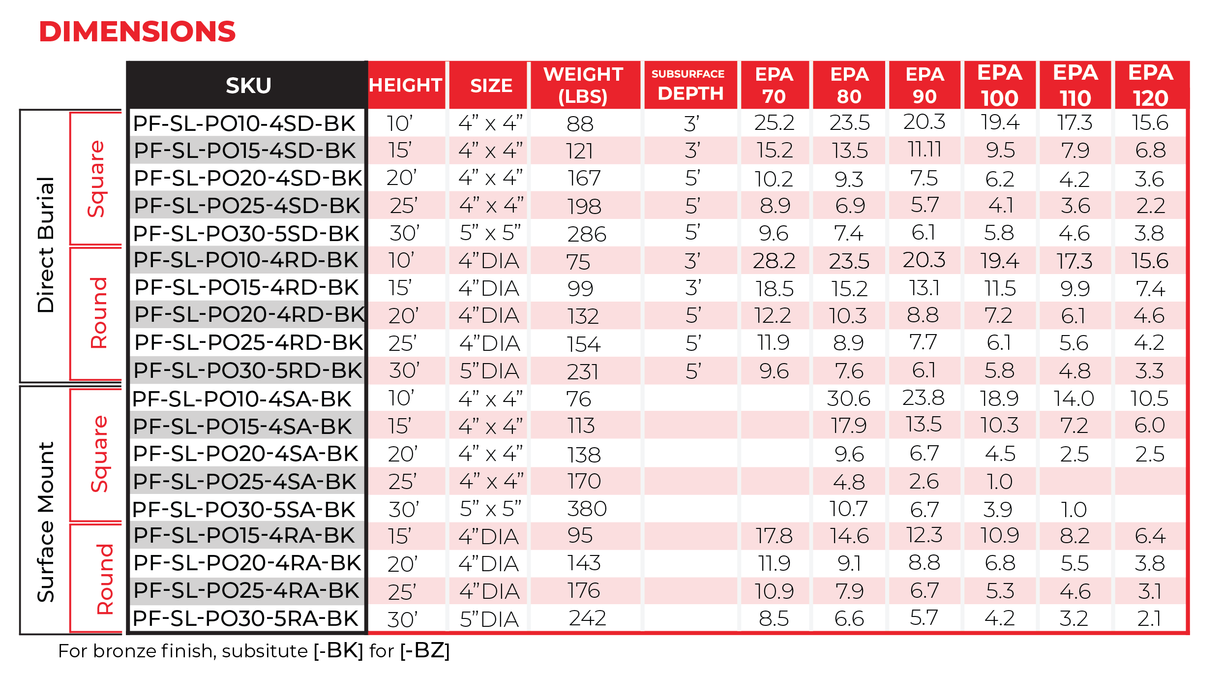 ordering info chart-03-04